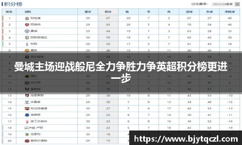 曼城主场迎战般尼全力争胜力争英超积分榜更进一步